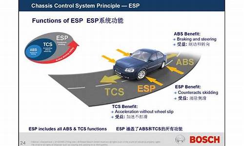 esp省油二手车-省油2手车