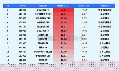 etf期货最新行情(etf期货最新行情分析)_https://www.rzcpcj.com_淘宝运营_第1张