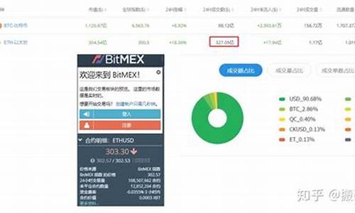 eth钱包最后同步没反应(eth钱包怎么导入) 交易所