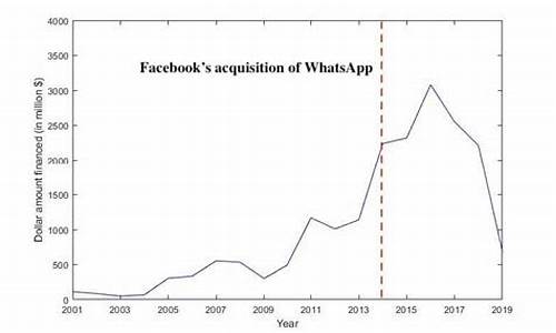 facebook收购了WhatsApp(facebook 收购)