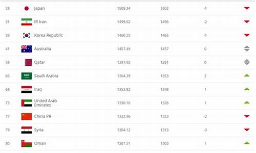 fifa亚洲足球排名前二十_fifa亚洲球员能力值排名