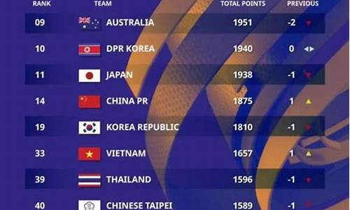 fifa女足世界排名2023_fifa最新女足排名:中国队位列第17