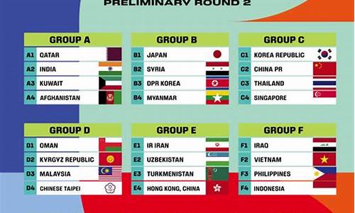 fifa最新排名出炉,fifa最新排名出炉表格