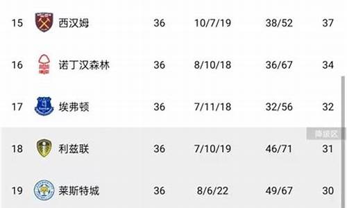 fm17英超保级队开档_fm2017英超开档球队