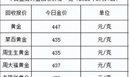 hk今日金价_今日香港金价首饰