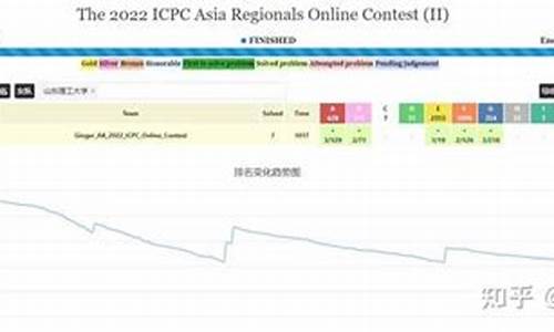 icpc电脑系统,icpcsee