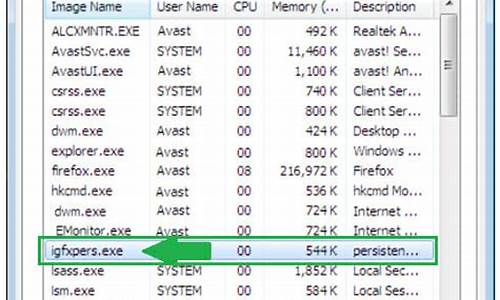 igfxpers是什么进程_igfxhk是什么进程