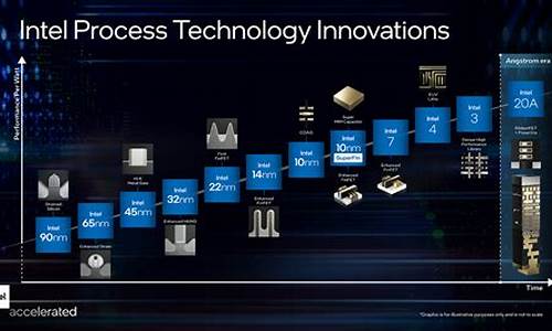 intel主板bios设置_intel bios设置