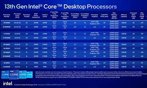 intel奔腾双核处理器_奔腾双核相当于i几