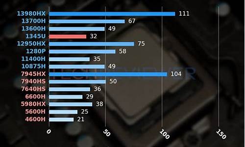 intel自带的散热器怎么拆-intel自带的散热器怎么拆开