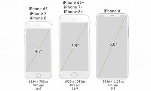 iphone5屏幕尺寸_iPhone5屏幕尺寸