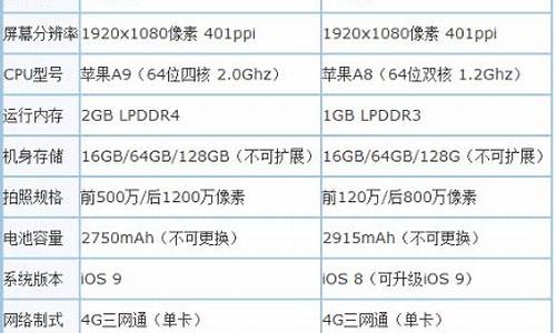 苹果6ps配置_iphone6s配置