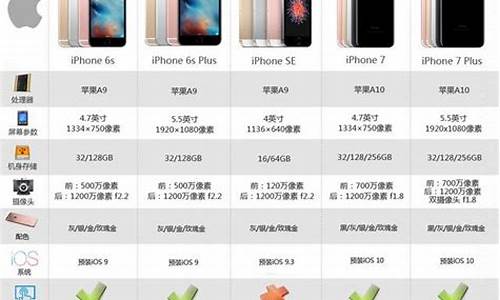 iphone手机价格京东_苹果手机价格京