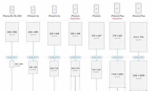 iphone求合体攻略-苹果求合体