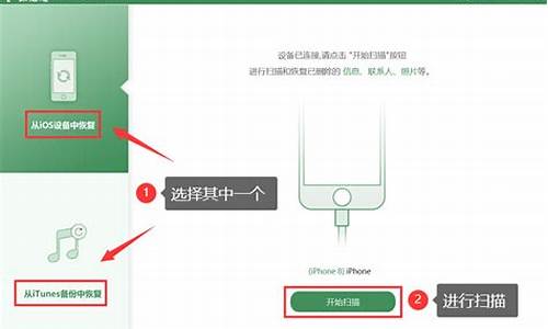 itunes怎么与苹果手机同步