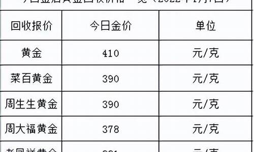 今日金价格_i今日金价