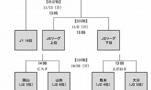 j2联赛球队2020实力-j2联赛球队分级