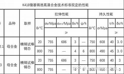 k424高温合金_k418高温合金价格