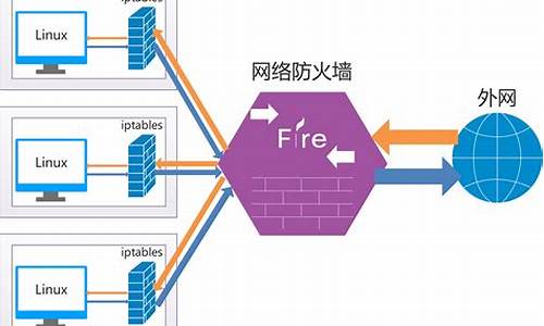 linux防火墙名称_linux防火墙设置ip白名单