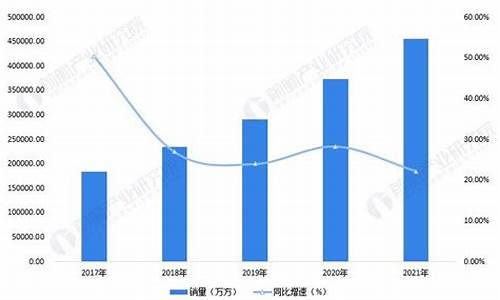 lng汽车发展趋势分析论文_lng汽车发展趋势分析