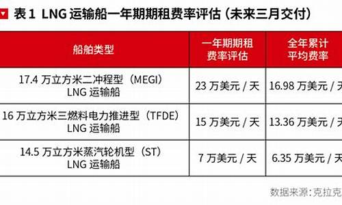 lng运输车多少钱一辆50.26立方_lng汽车运输运费价格表