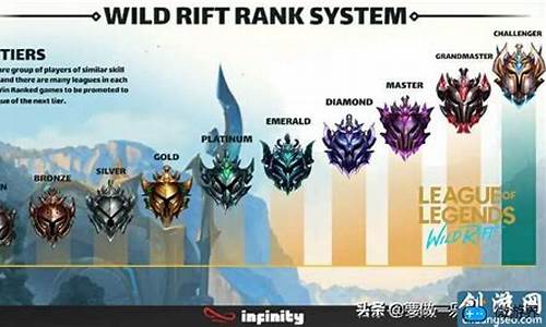 lol排位rank分查询_lol排位排名查询系统