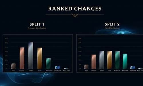 英雄联盟排位赛段是什么意思_lol排位赛段位高低