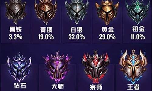 lol段位等级表_lol段位等级表详细2023