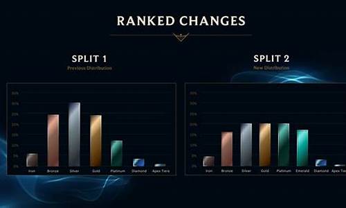 lol段位级别对应rank_lol段位级别排列_1