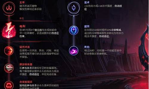 s5锐雯出装_lol锐雯s4出装