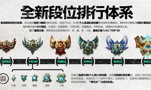 英雄联盟青铜有几个段位-lol青铜v级