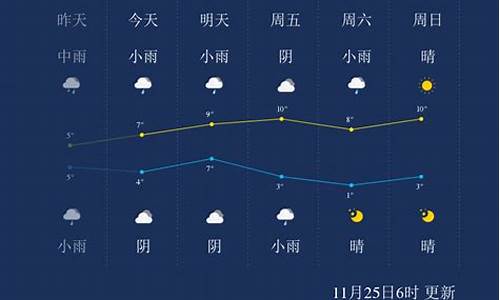 l漯河天气预报说_l漯河天气预报