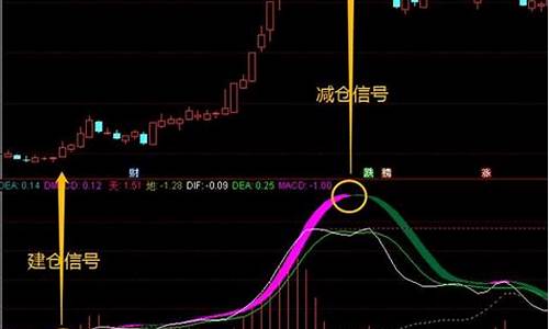 macd绿柱缩短选股公式(macd绿柱缩短买入技巧)_https://www.ccit-cctv.com_上交所_第1张