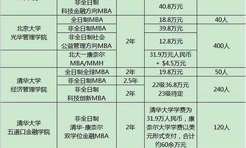 mba招生分数线,mba考试录取分数线