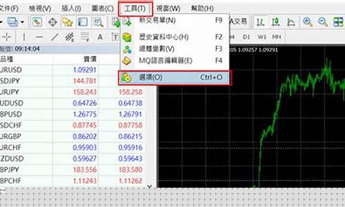 mt4看国内期货行情(mt4如何看国内期货)_https://www.syklpowerbike.com_北交所_第1张