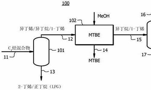 mtbe调汽油_mtbe在汽油里的含量多