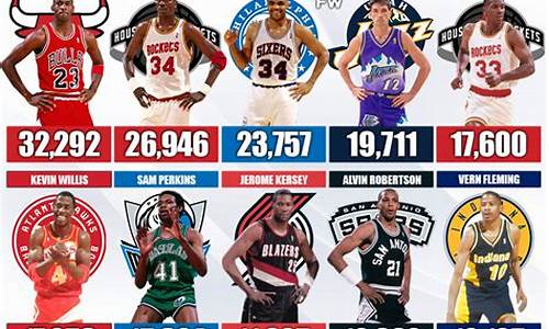 nba各球队历史最佳阵容_nba各球队历史最佳阵容排名