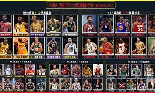 nba最新排名规则_nba最新排名规则表