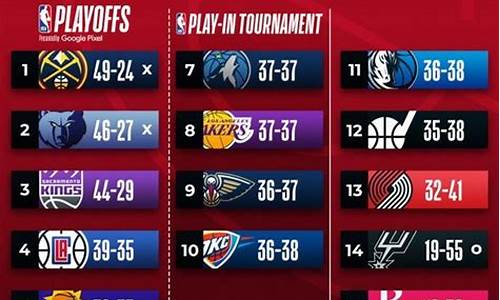 nba最新赛程快船小卡_nba新赛季快船