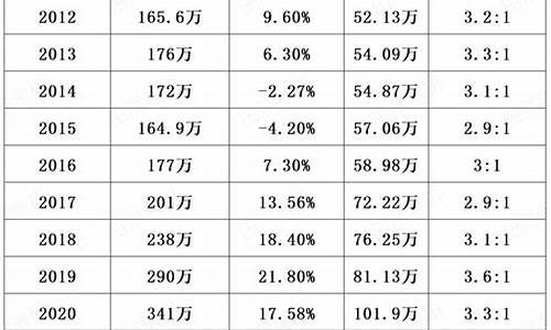 nba球员年收入排名_NBA球员年收入排名出炉