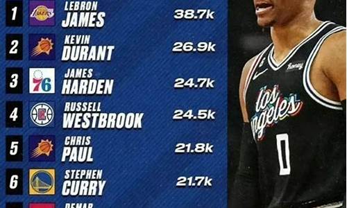 nba球员得分排行榜前20位_nba球员