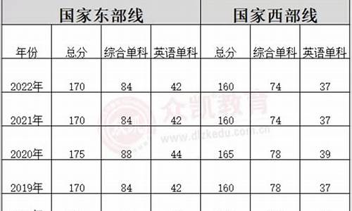 nba篮球大师刷数据攻略_nba篮球大师刷数据攻略大全