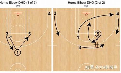 nba篮球战术图解_nba篮球战术图解大