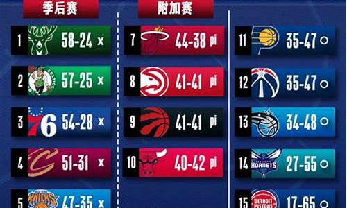 nba1112季后赛对阵-1112赛季nba季后赛对阵