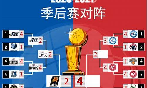 nba2021年季后赛_nba2021季后赛排名