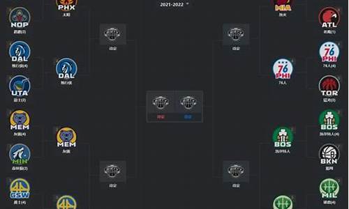 nba2021年赛程_nba2021年赛程表