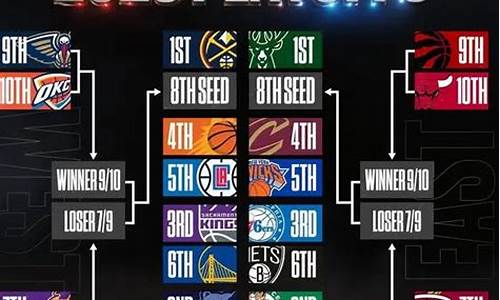 nba2023季后赛赛程表_nba季后赛232赛制