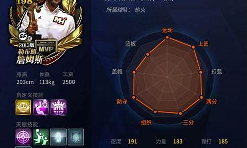 nba2kol怎么租借球员信息_nba2konline2怎么租赁球员