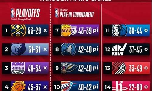 nba今日赛程战况_nba今日赛程战况直播