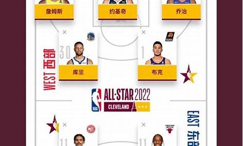 nba全明星投票网址